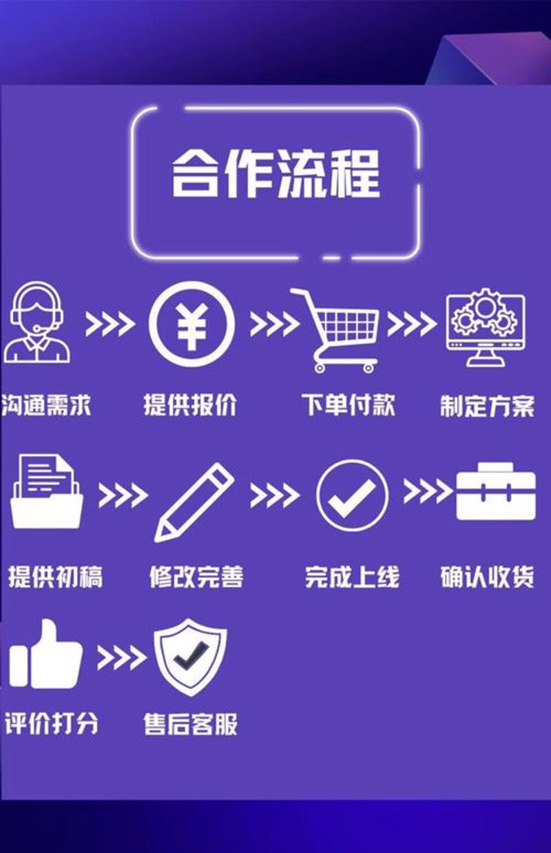 电商系统定制开发